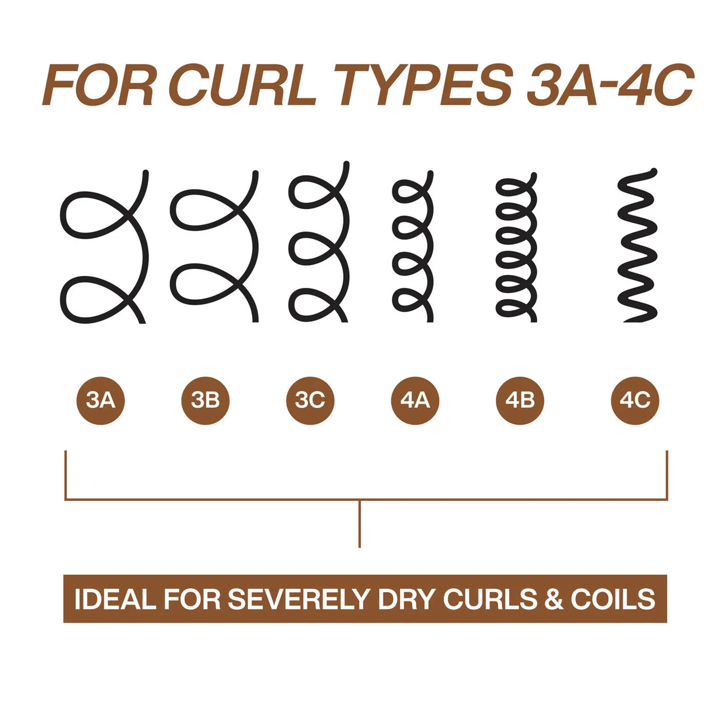 Redken All Soft Mega Curls Hydramelt Leave In Conditioner
