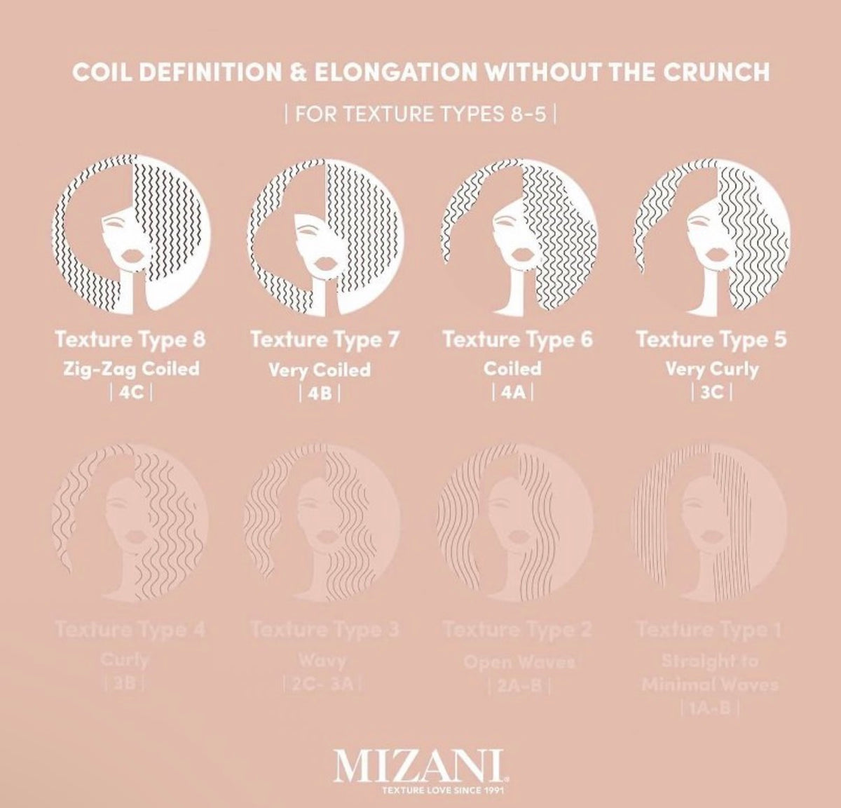 MIZANI True Textures Coil Stretch Cream