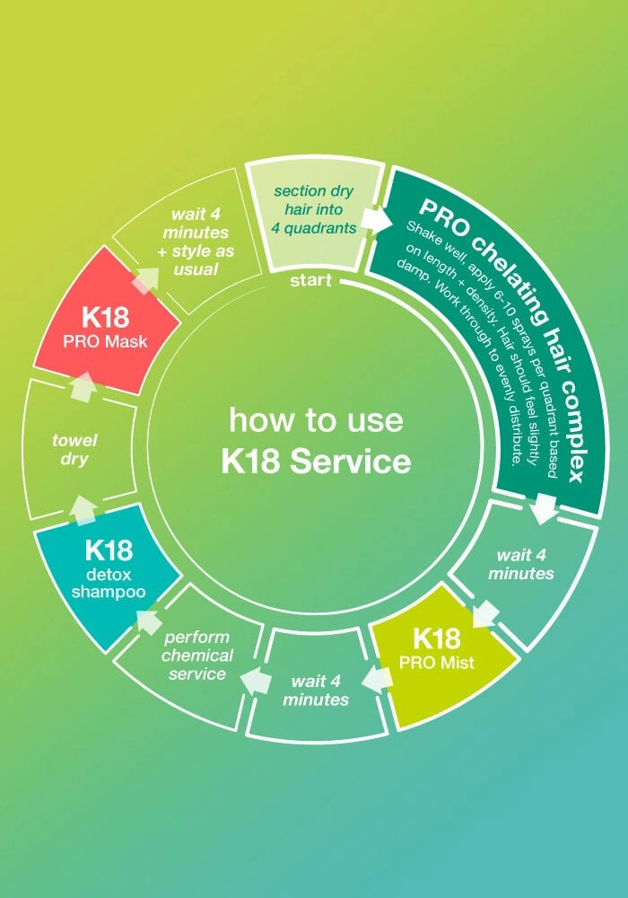 K18 Biomimetic Treatment AddOn