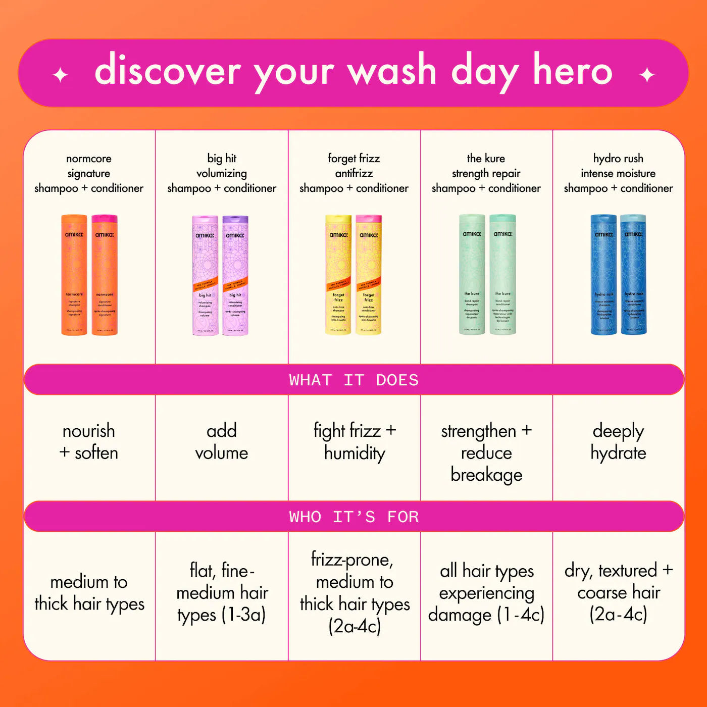 Amika Hydration Heavyweights Hydrating Wash + Care Set