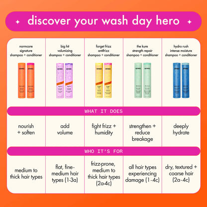 Amika Hydration Heavyweights Hydrating Wash + Care Set